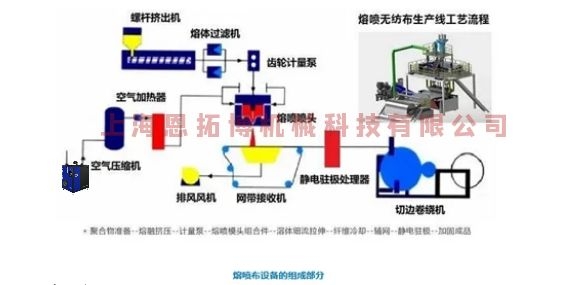 熔噴風(fēng)機(jī)別在用空壓機(jī)了，要用就用這款空氣懸浮離心鼓風(fēng)機(jī)